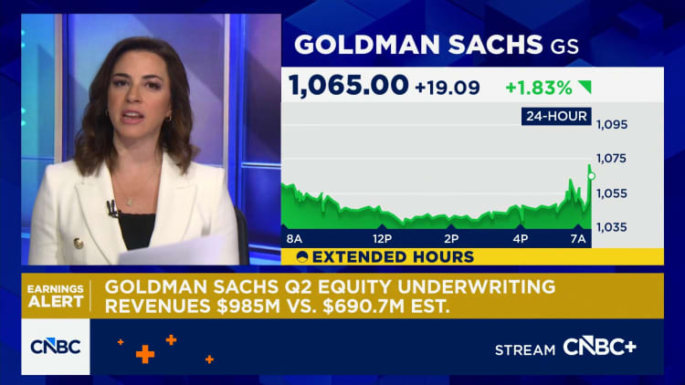Goldman Sachs beats on top and bottom lines in Q2