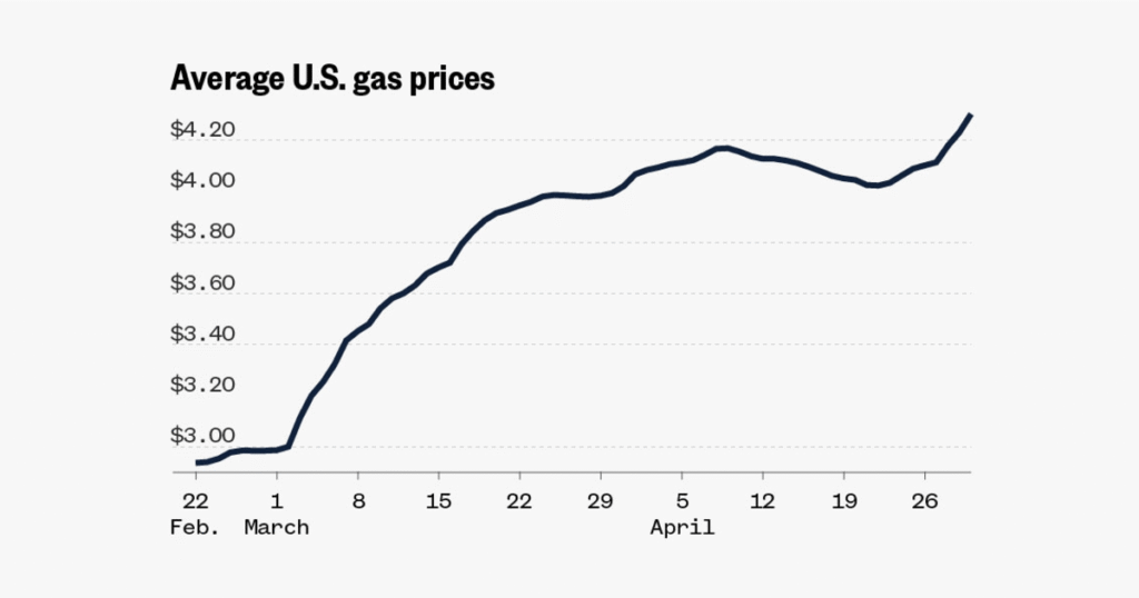 Data: Track county, state and national gas prices