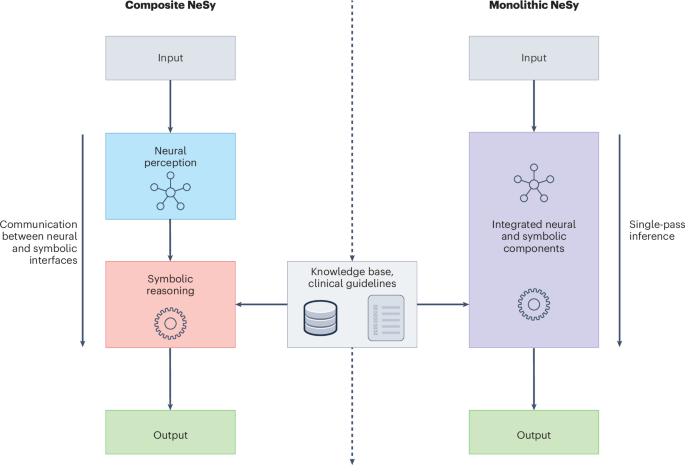 Neuro-symbolic artificial intelligence in medicine Neuro-symbolic artificial intelligence in medicine