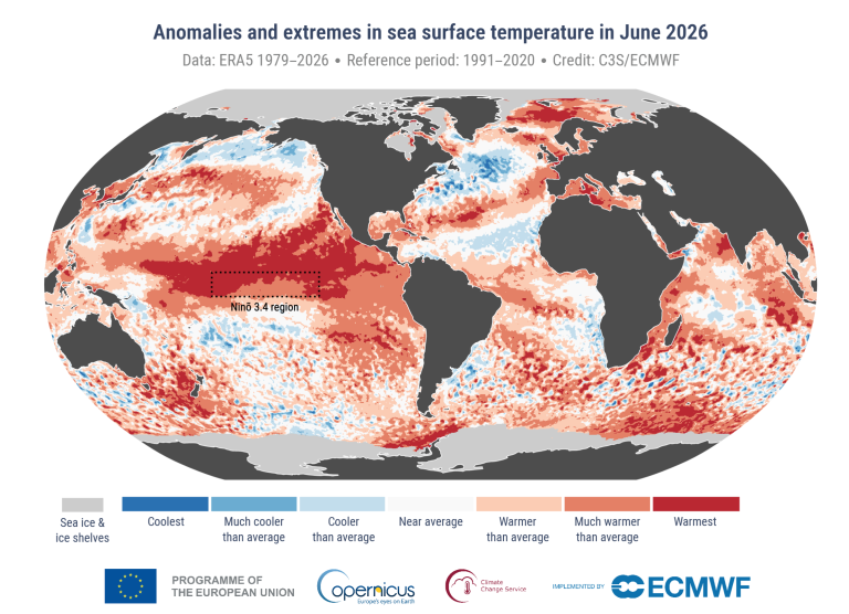 A world map shows sea surface temperature anomalies in June 2026, with blue indicating cooler areas and red indicating warmer areas compared to the 1991-2020 average.
