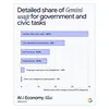 Detailed share of Gemini usage for government and civic tasks