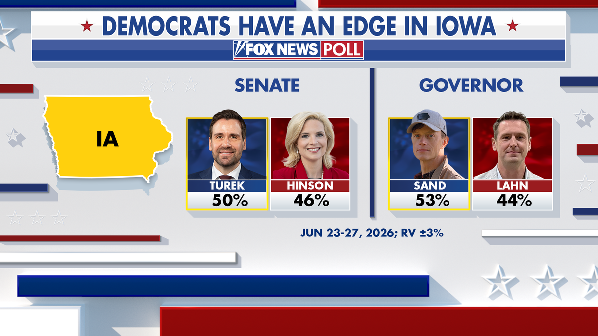 Graphic showing the Senate and gubernatorial candidates in Iowa