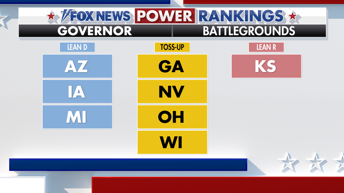 Fox News Power Rankings Governor Forecast.