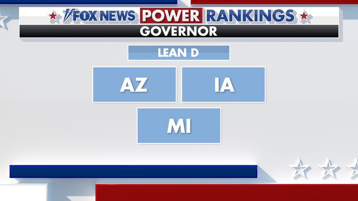 Fox News Power Rankings Governor Forecast.