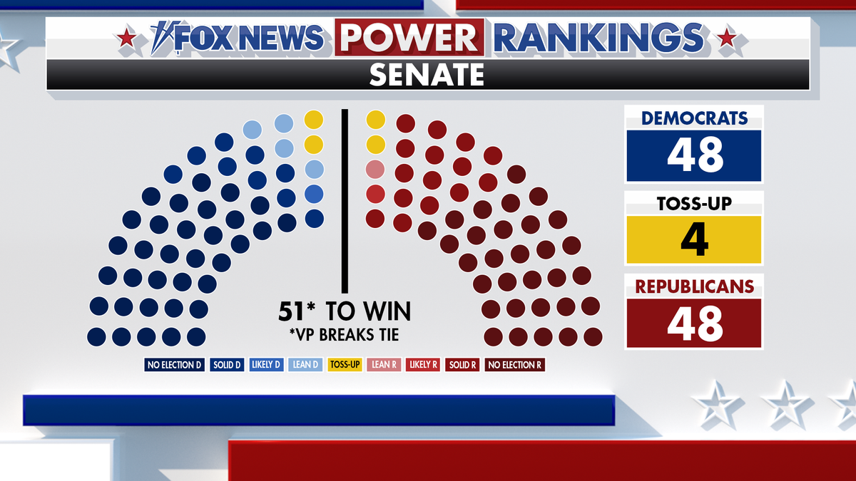 Graphic showing the breakdown of Senate seats