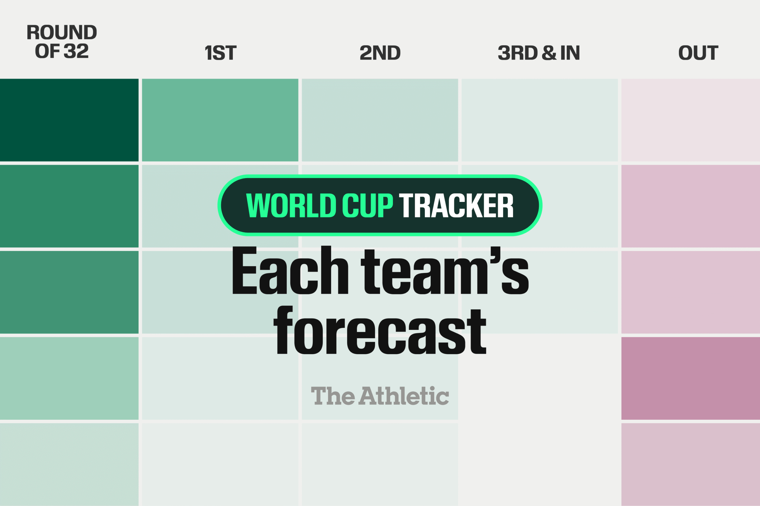 Forecasts for all 48 teams