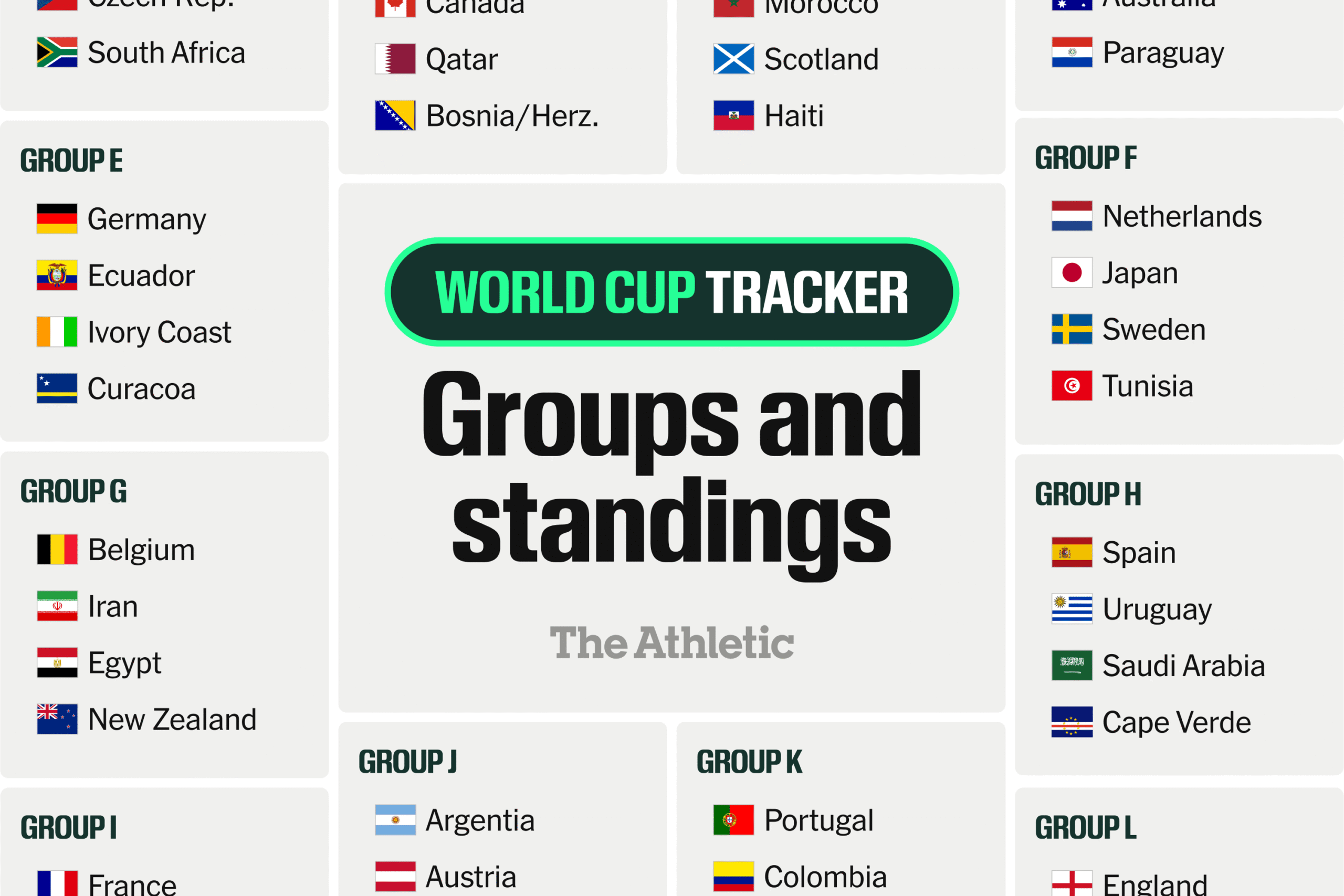 Groups and standings