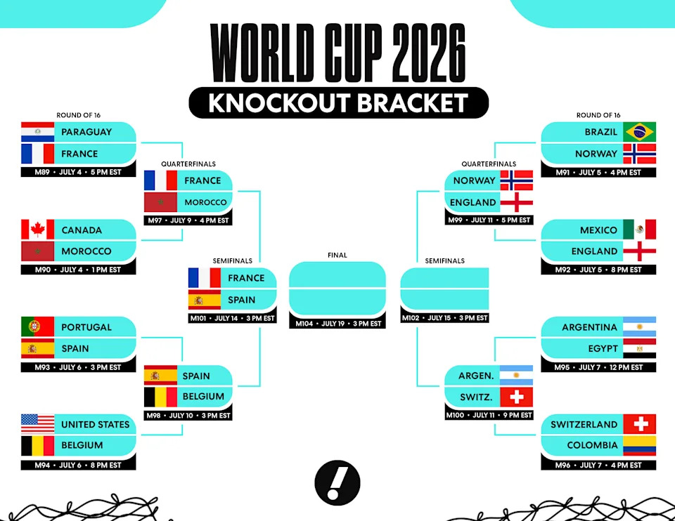 Click to enlarge: The 2026 World Cup quarterfinals are set