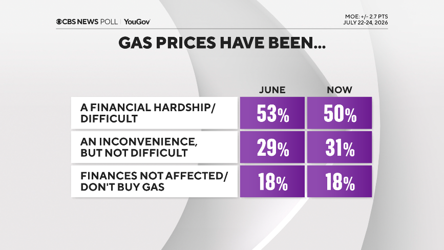 gas-prices-hardship.png