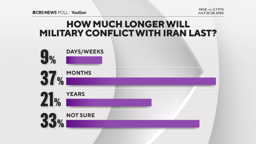 how-long-conflict-last.png