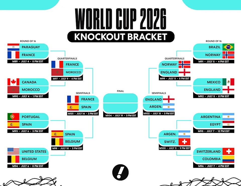 2026 World Cup semifinals bracket: France vs. Spain and England vs. Argentina