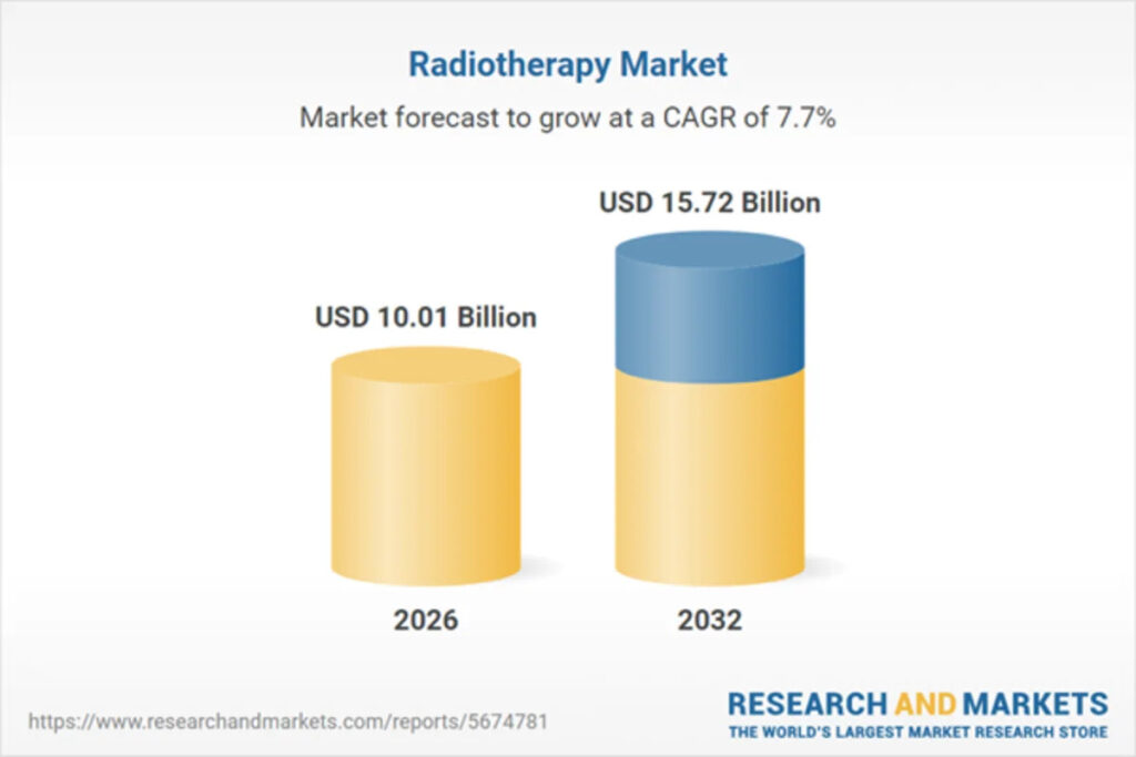 Artificial Intelligence, Adaptive Radiotherapy and Treatment Automation Transform Global Cancer Care Artificial Intelligence, Adaptive Radiotherapy and Treatment Automation Transform Global Cancer Care