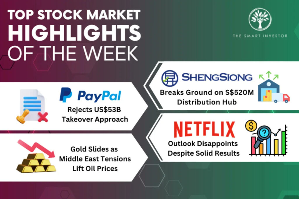 Top Stock Market Highlights of the Week: Sheng Siong, PayPal, Netflix and Gold Prices