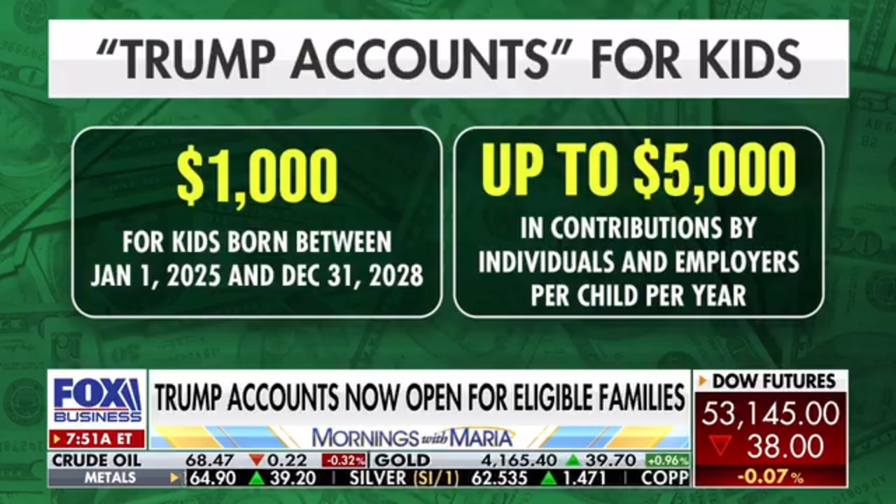 Cheryl Casone discusses the Trump Accounts launch, a new initiative offering eligible children a $1,000 government deposit and up to $5,000 in annual contributions.