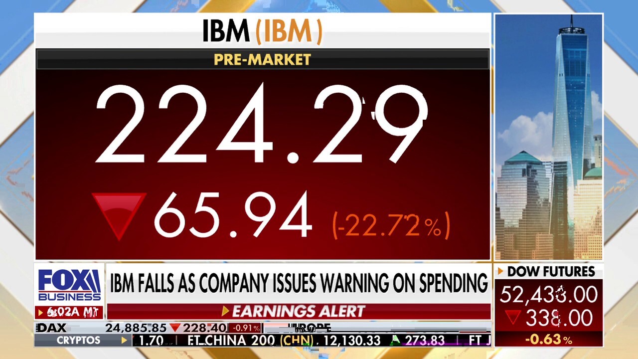 ‘Mornings with Maria’ host Maria Bartiromo analyzes IBM’s latest stock projections and potential impact on the U.S. markets.