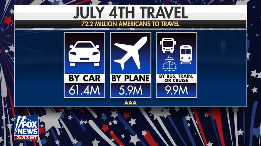 July 4th travel expected to hit record highs despite high costs