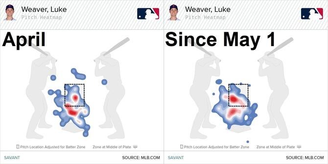 luke-weaver-changeups.jpg