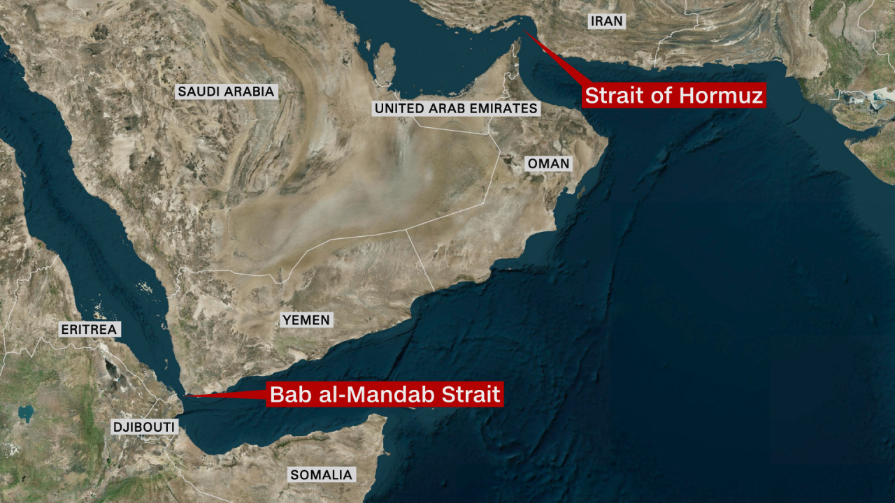 Bab al-Mandeb is located at the southern end of the Red Sea and is a critical gateway to the Suez Canal.