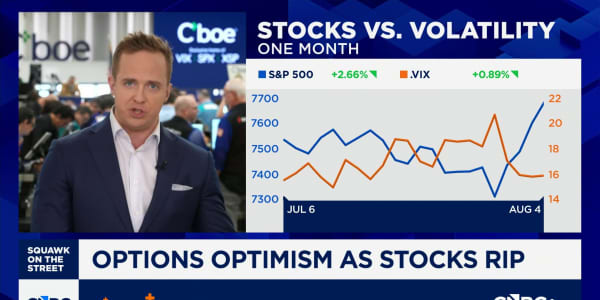 Options Action: Options optimism as stocks rip