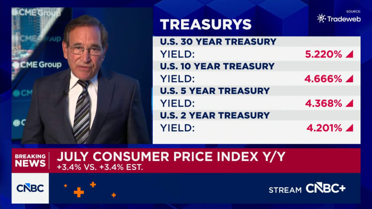Consumer prices rose 0.1% in July, as expected, putting the annual rate at 3.4%