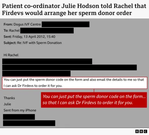 Graphic: Email from Hodson to Rachel.
Key details:
Sender: Dogus IVF Centre Recipient: Rachel Date: Friday, 13 April 2012, 15:40
Subject: Re: IVF with Sperm Donation
Text: You can just put the sperm donor code on the form and also email the details to me so that I can ask Dr Firdevs to order it for you.