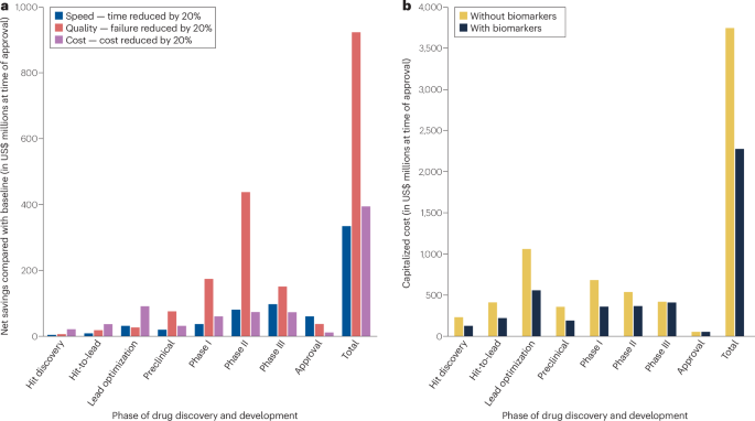 Artificial intelligence in drug discovery — what it is, where we stand and the path forward Artificial intelligence in drug discovery — what it is, where we stand and the path forward