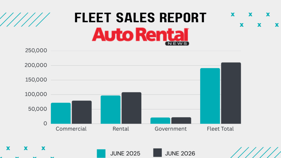 green and blue bar graphs compare fleet sales June 2025 versus June 2026