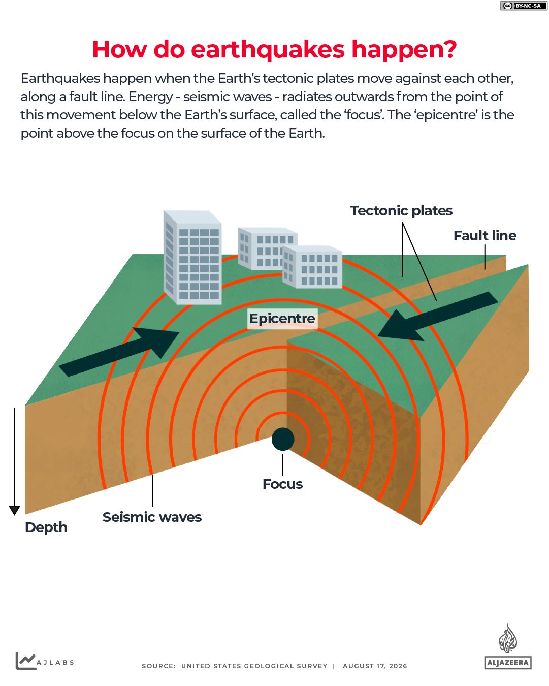 INTERACTIVE - How do earthquakes happen-1786952285