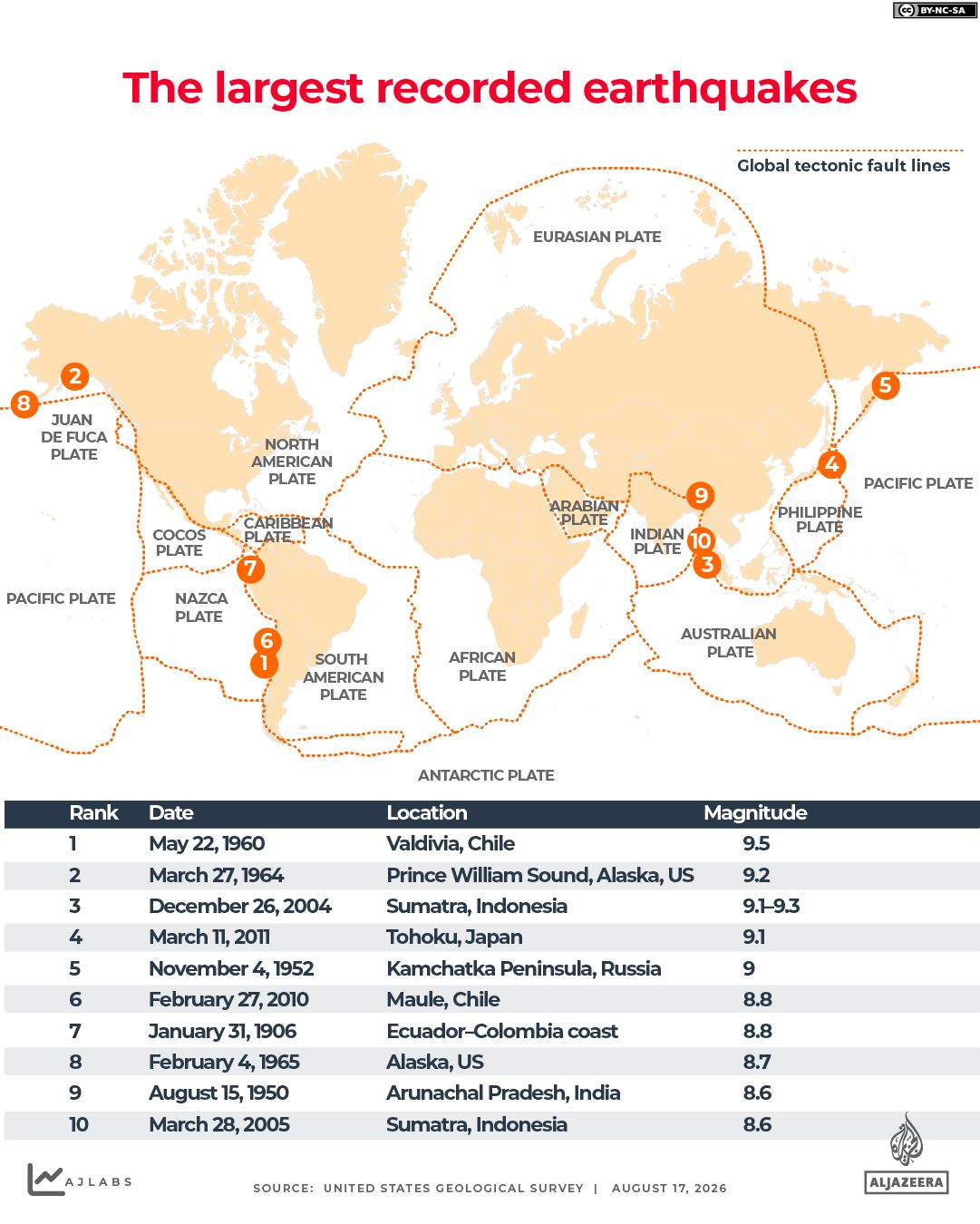 INTERACTIVE - Largest recorded earthquakes-1786952289