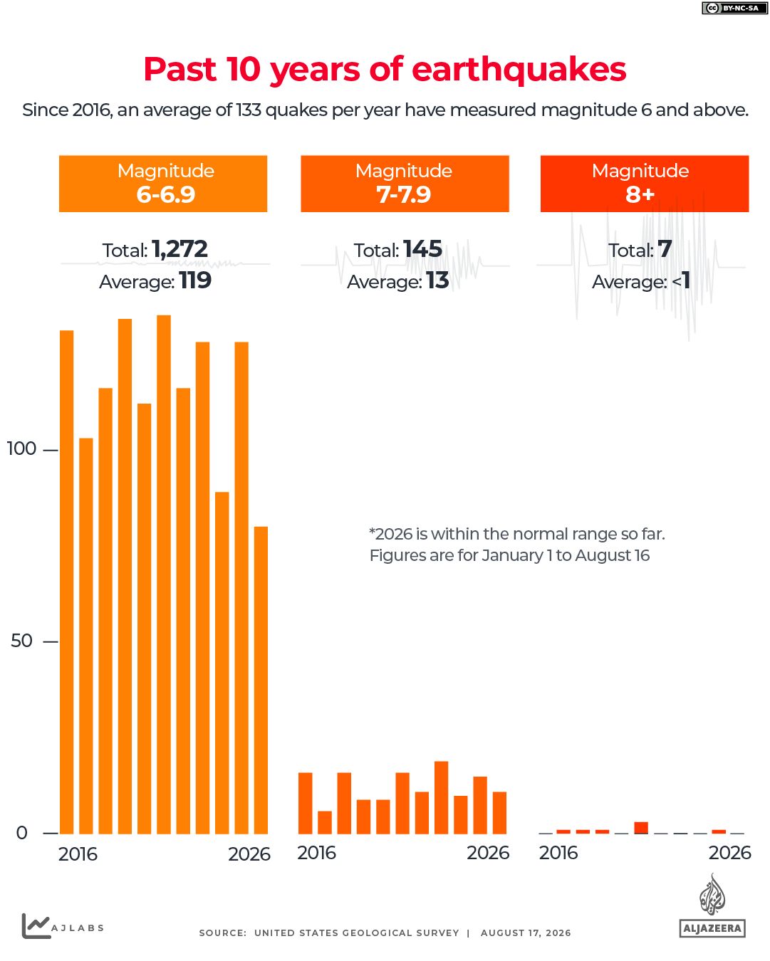 INTERACTIVE - Past 10 years of earthquakes-1786952292