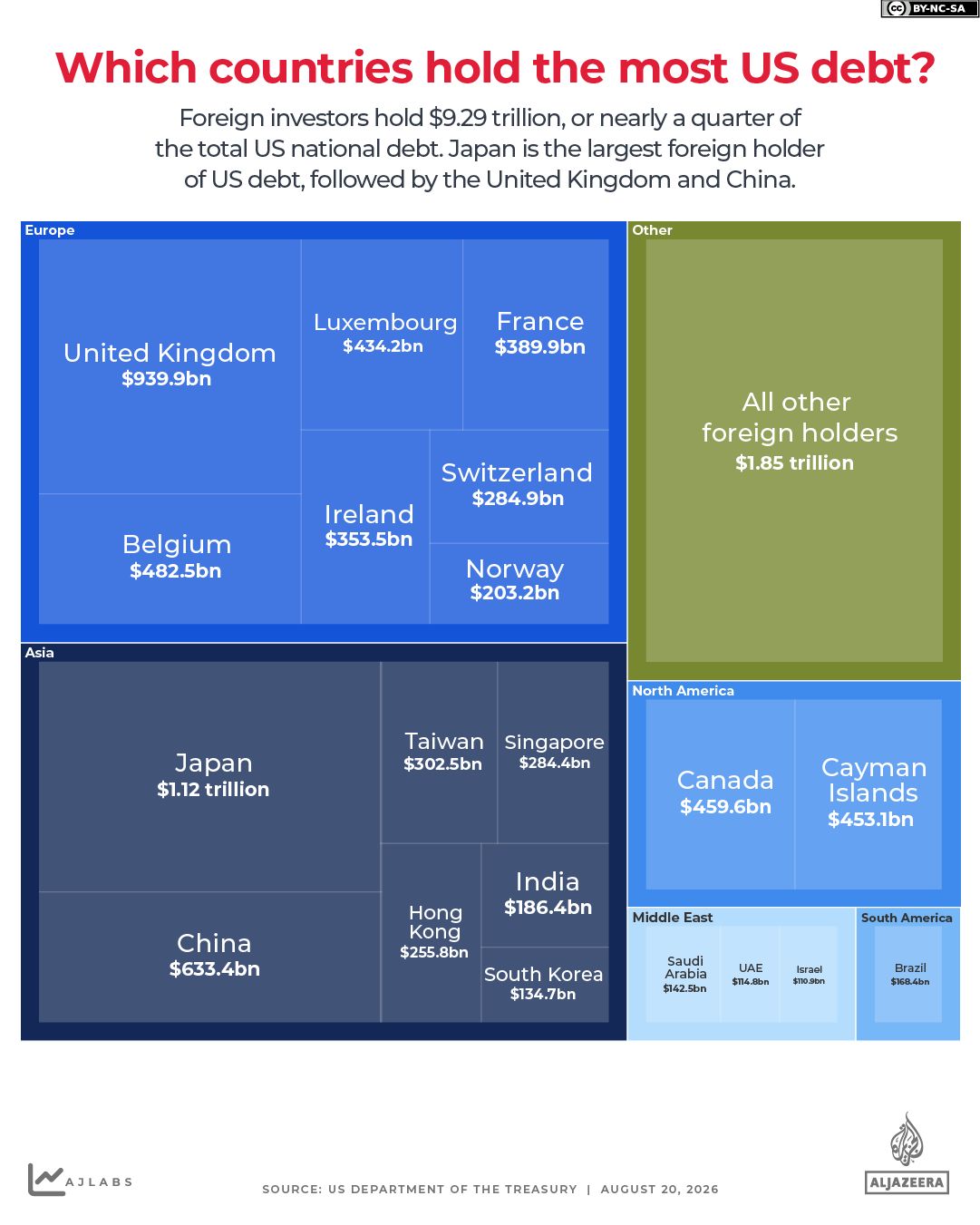 INTERACTIVE-US-DEBT-FOREIGN-OWNED-AUGUST-2026-1787221630
