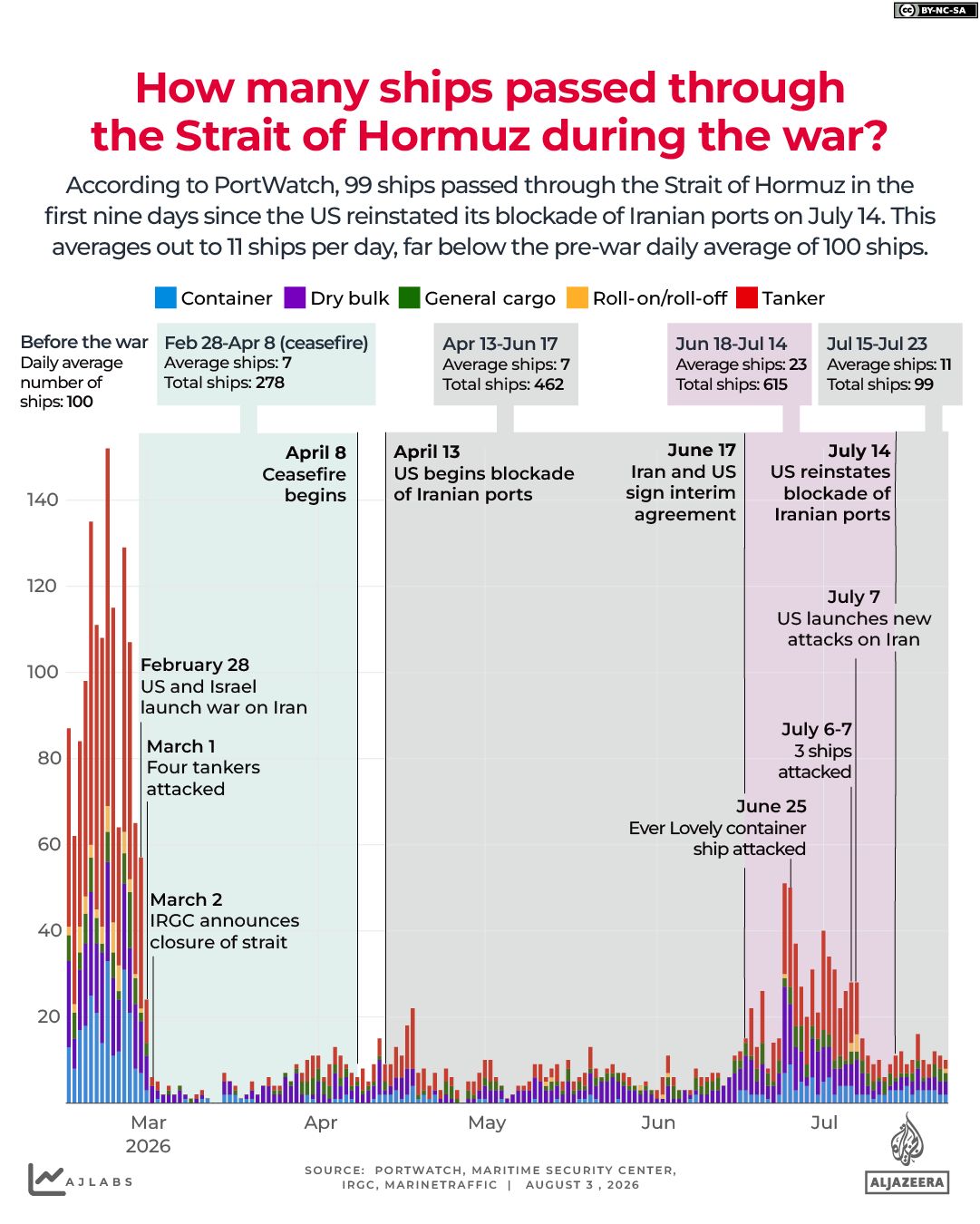 INTERACTIVE - ships - Strait of Hormuz - aug3, 2026 copy 6-1785747412