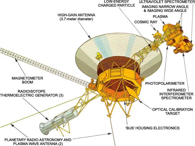 Illustration of the Voyager spacecraft depicting its science instruments