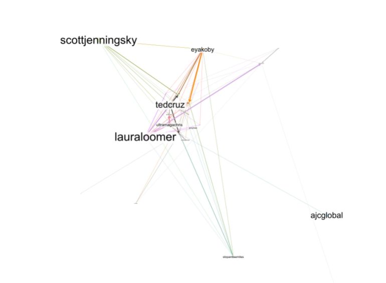 A network analysis of the campaign's first 24 hours by the Open Source Unit. Mapping 1,966 X accounts and more than 2,500 interactions, the graphic illustrates how the spread of information was not organic, but centralized around a few key influencers who established the initial narratives before secondary accounts expanded their reach.