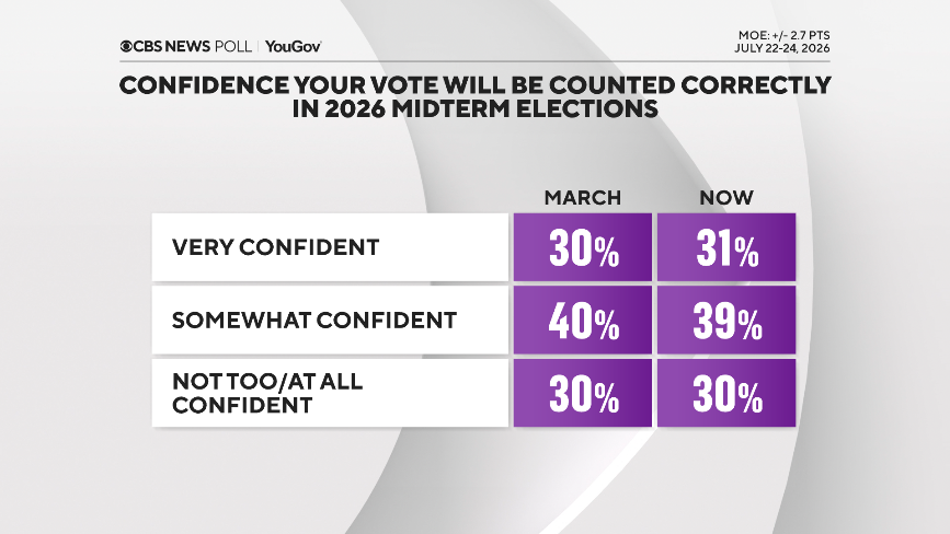 conf-vote-counted.png