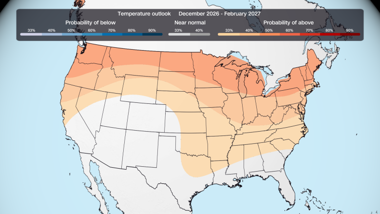 The temperature forecast for December 2026 through February 2027 from the Climate Prediction Center. Oranges and reds represent warmer than normal conditions.