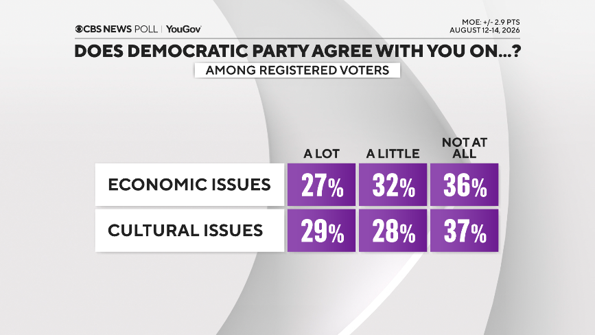 dem-pty-econ-and-cultural.png
