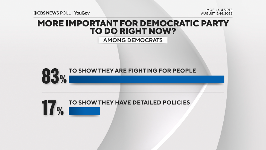 dem-pty-fight-policies-dems.png