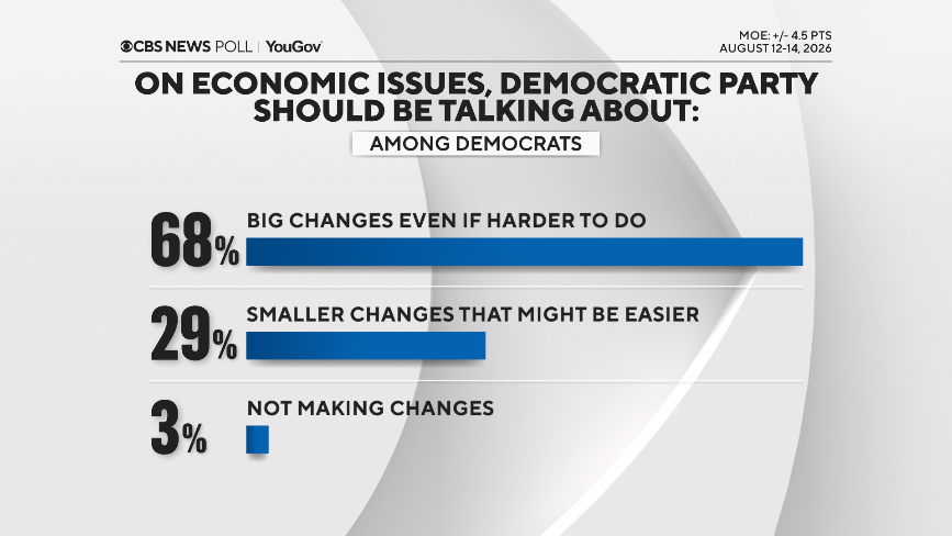 eco-issues-dem-big-small.png