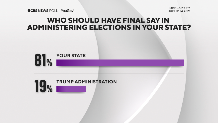 final-say-in-elex-admin.png