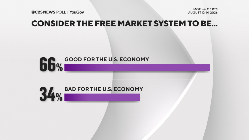 free-mkt-good-bad.png