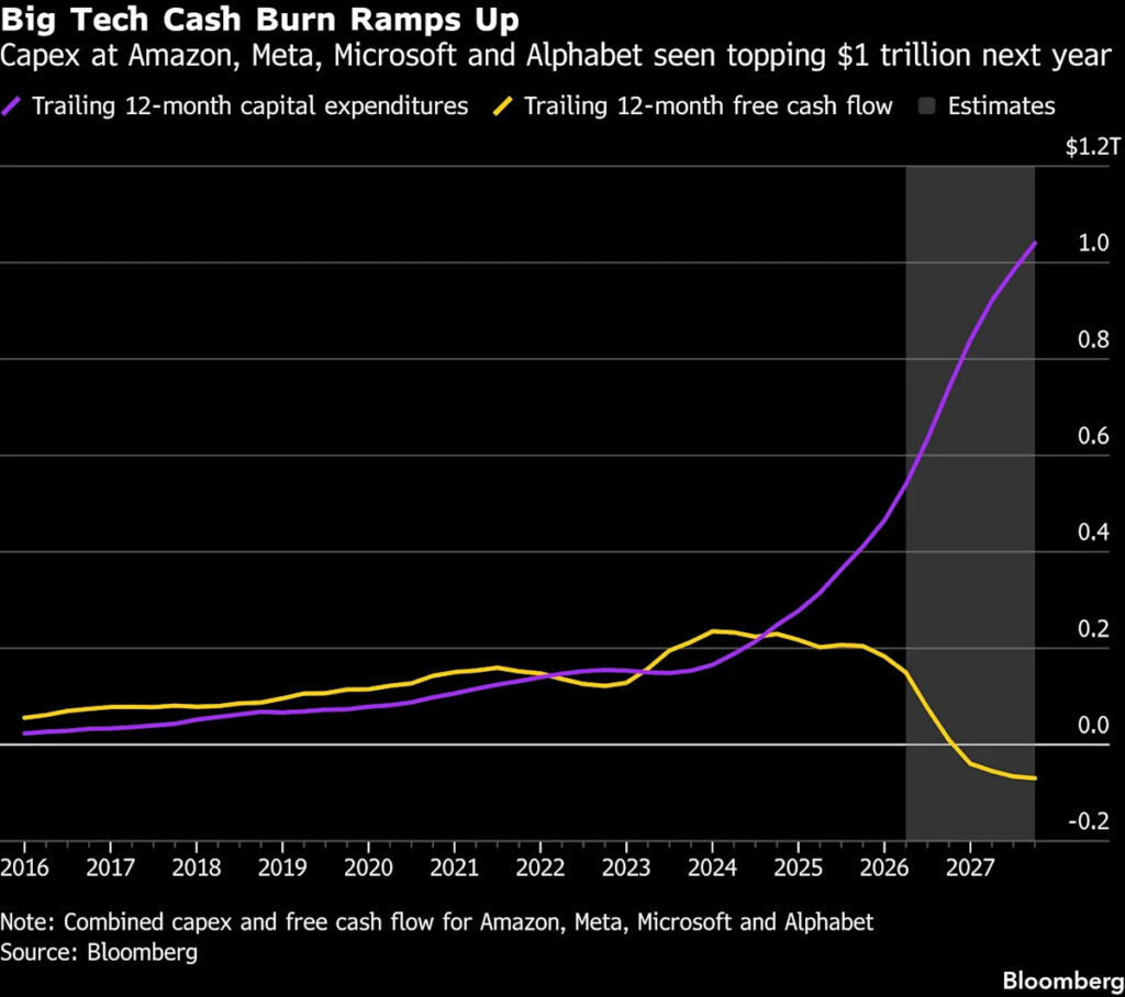 At AI-Fueled Market Party, Wall Street Eyes the Rates Punch Bowl At AI-Fueled Market Party, Wall Street Eyes the Rates Punch Bowl
