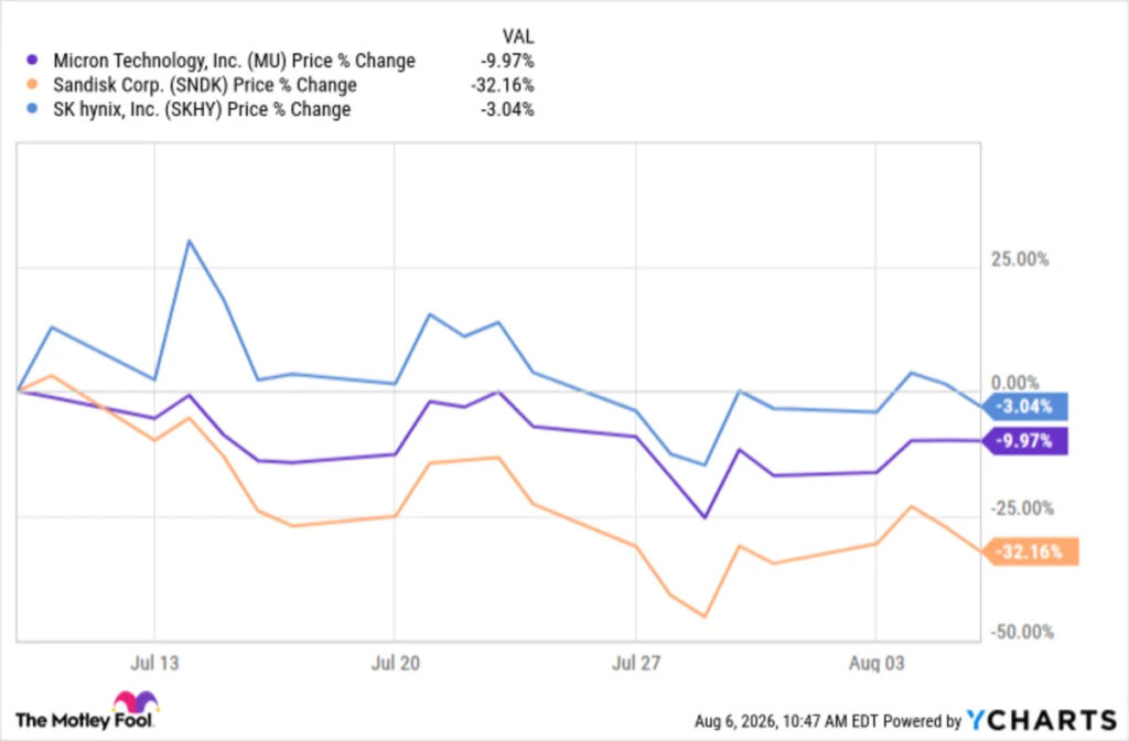 Is the Artificial Intelligence (AI) Bubble About to Pop? Investors Who Make This 1 Move Will Come Out on Top, According to History. Is the Artificial Intelligence (AI) Bubble About to Pop? Investors Who Make This 1 Move Will Come Out on Top, According to History.
