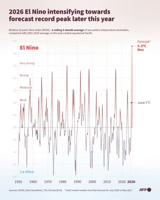 What a record-breaking El Nino could mean for the world What a record-breaking El Nino could mean for the world