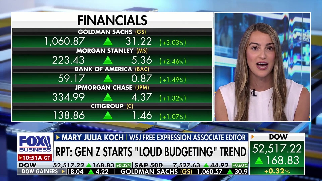 The Wall Street Journal Free Expression associate editor Mary Julia Koch joins 'Varney & Co.' to discuss the rise of Gen Z's ‘loud budgeting’ trend, why young Americans are drinking less and how AI fears are shaping financial habits.