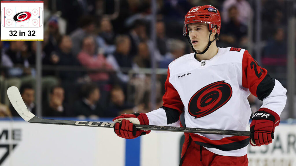 Top prospects for Carolina Hurricanes