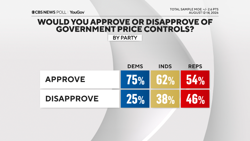 price-controls-party.png