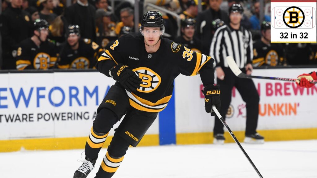 Boston Bruins fantasy projections for 2026-27 Boston Bruins fantasy projections for 2026-27