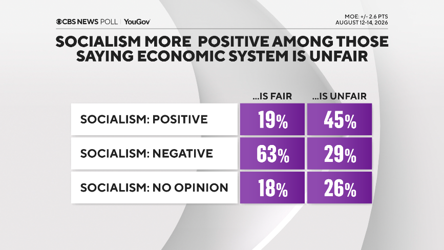 socialism-by-econ-syst.png