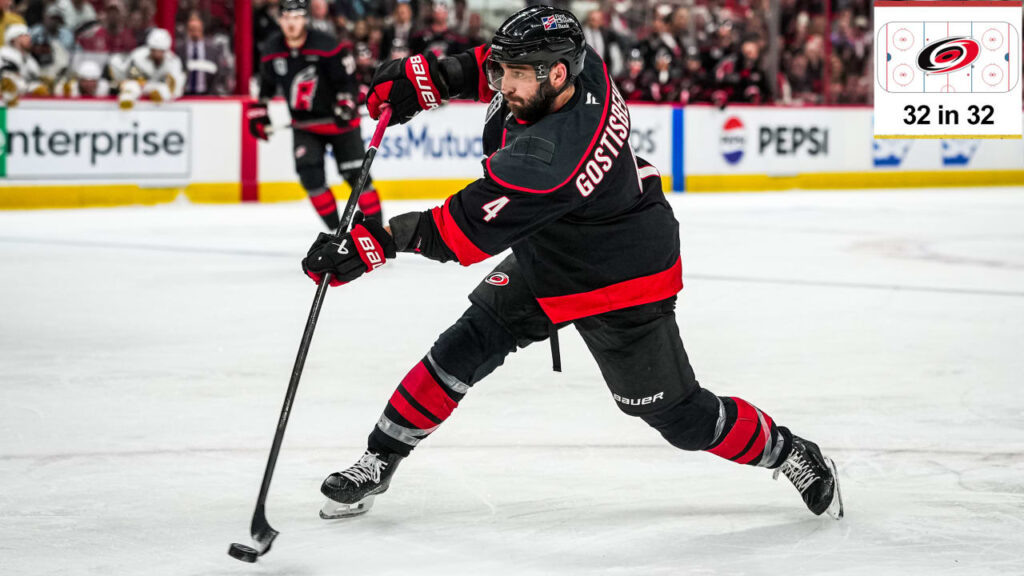 NHL EDGE stats 2026-27 season outlook for Carolina Hurricanes NHL EDGE stats 2026-27 season outlook for Carolina Hurricanes